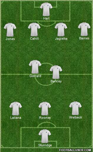 England Formation 2014