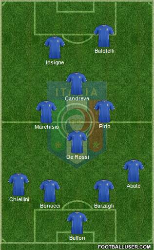 Italy Formation 2014