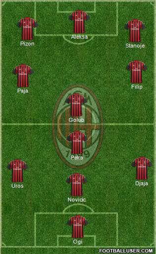 A.C. Milan Formation 2014