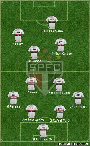 São Paulo FC Formation 2014
