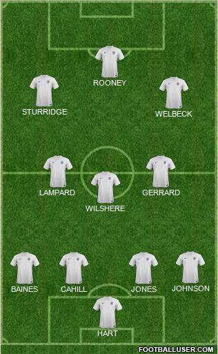 England Formation 2014