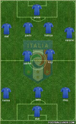 Italy Formation 2014