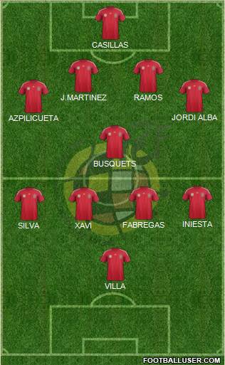 Spain Formation 2014