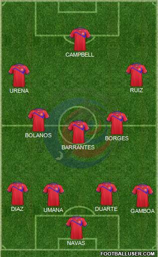 Costa Rica Formation 2014