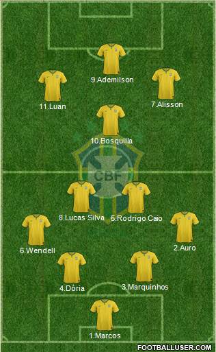 Brazil Formation 2014