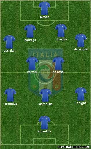 Italy Formation 2014
