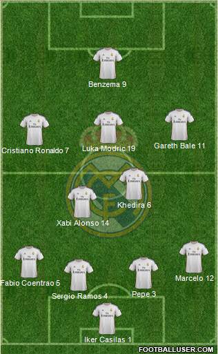 Real Madrid C.F. Formation 2014