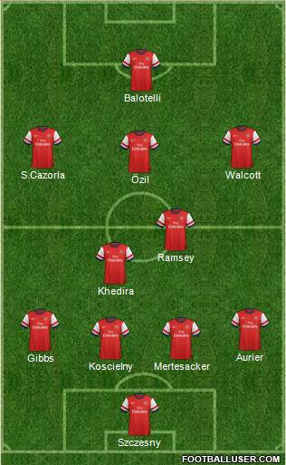 Arsenal Formation 2014