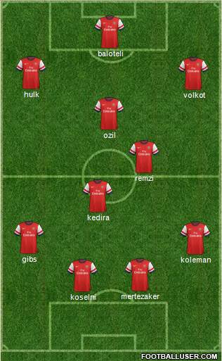 Arsenal Formation 2014