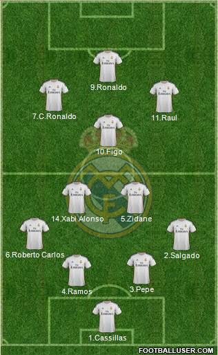 Real Madrid C.F. Formation 2014
