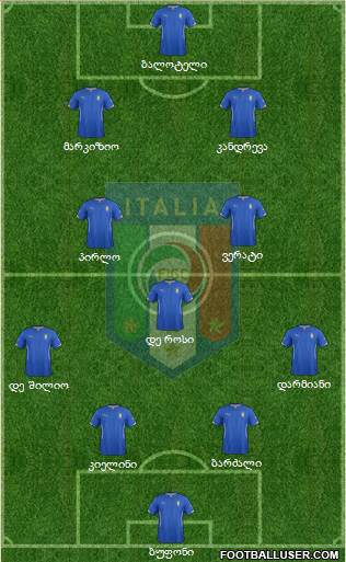 Italy Formation 2014