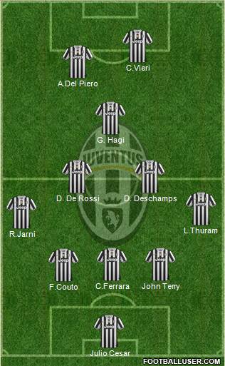 Juventus Formation 2014