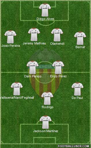Valencia C.F., S.A.D. Formation 2014