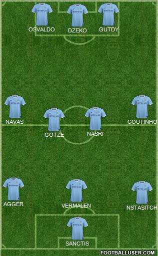 Manchester City Formation 2014