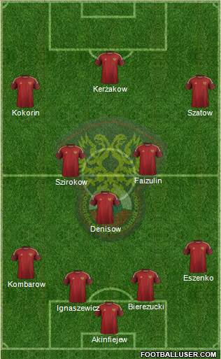 Russia Formation 2014