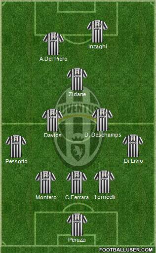 Juventus Formation 2014