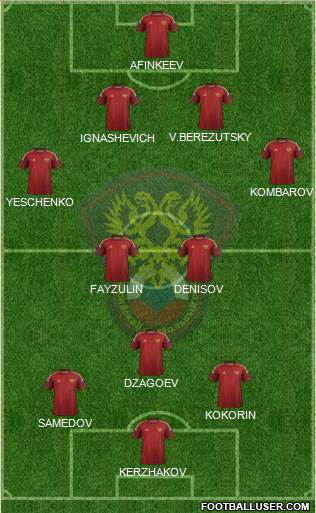 Russia Formation 2014
