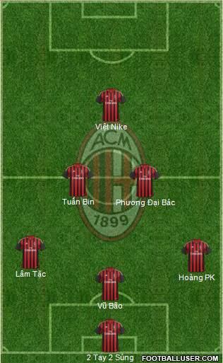 A.C. Milan Formation 2014