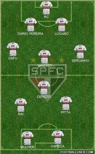 São Paulo FC Formation 2014