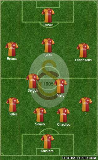 Galatasaray SK Formation 2014