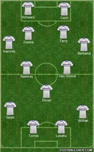 Chelsea Formation 2014