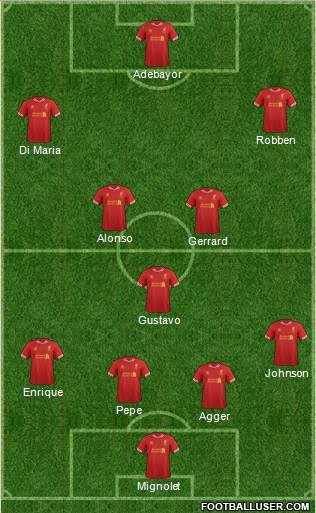 Liverpool Formation 2014