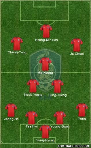 South Korea Formation 2014