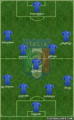Italy Formation 2014