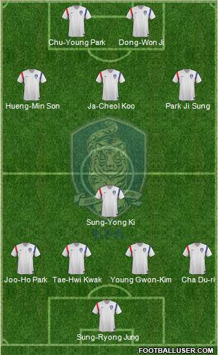 South Korea Formation 2014