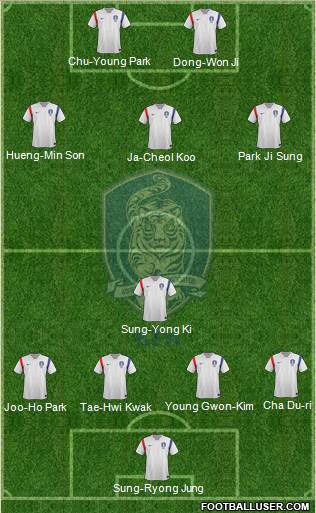 South Korea Formation 2014