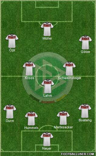 Germany Formation 2014