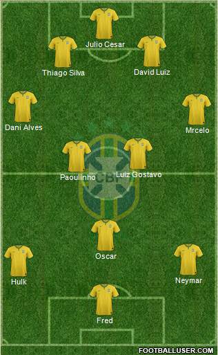 Brazil Formation 2014