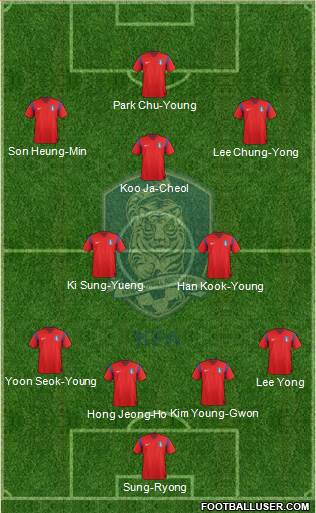 South Korea Formation 2014