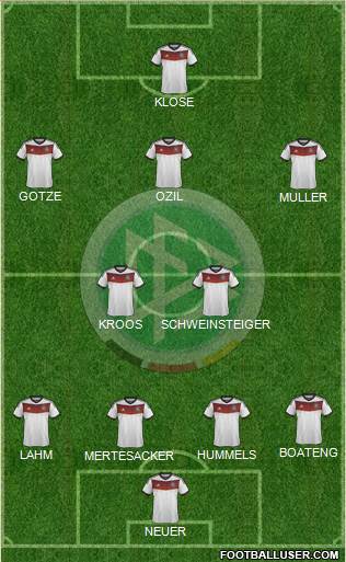 Germany Formation 2014