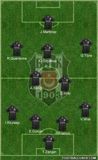 Besiktas JK Formation 2014