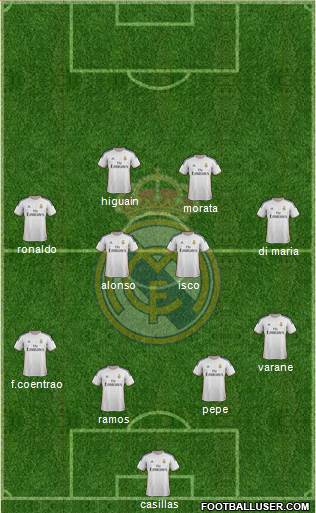 Real Madrid C.F. Formation 2014