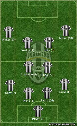 Juventus Formation 2014