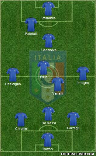Italy Formation 2014