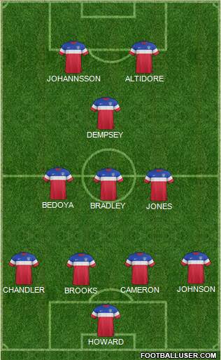 U.S.A. Formation 2014