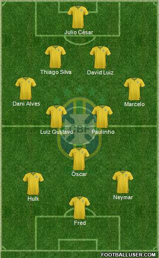 Brazil Formation 2014