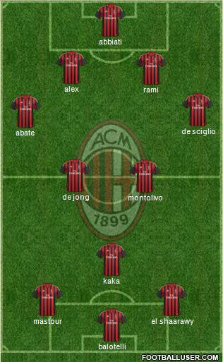 A.C. Milan Formation 2014