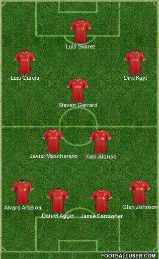 Liverpool Formation 2014