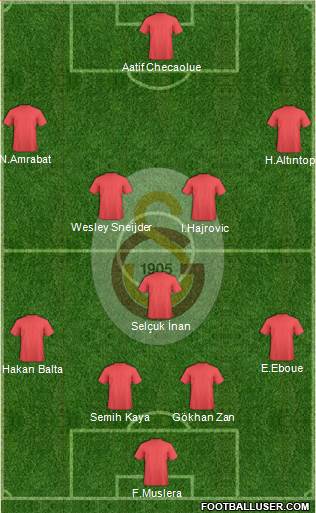 Galatasaray SK Formation 2014