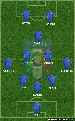 Italy Formation 2014