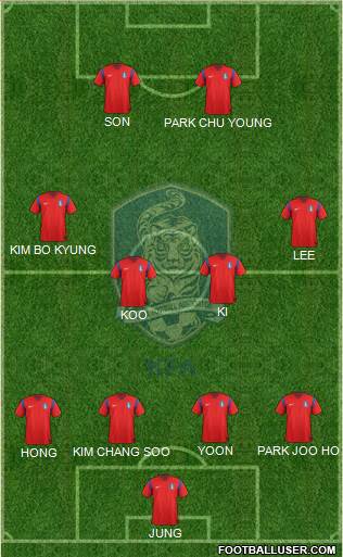 South Korea Formation 2014