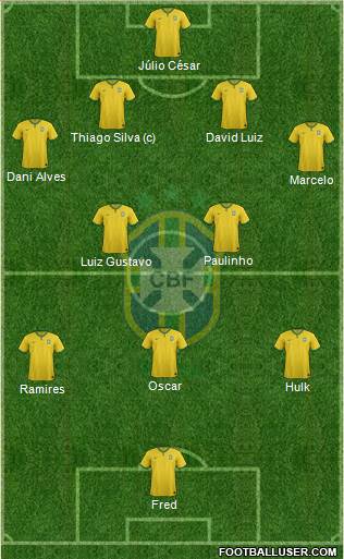 Brazil Formation 2014