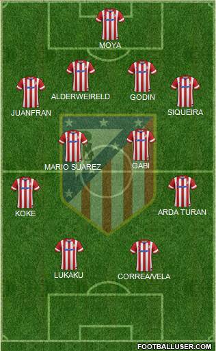 Atlético Madrid B Formation 2014