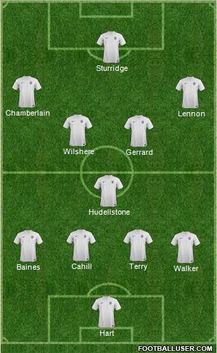 England Formation 2014