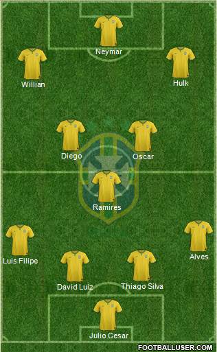 Brazil Formation 2014