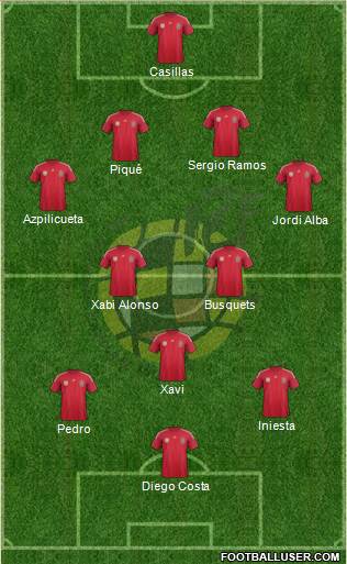 Spain Formation 2014